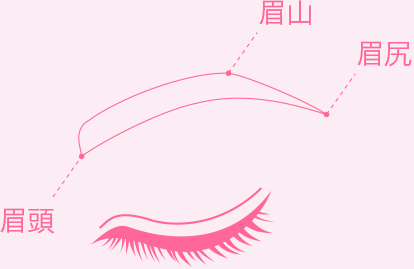 図：眉の描き方